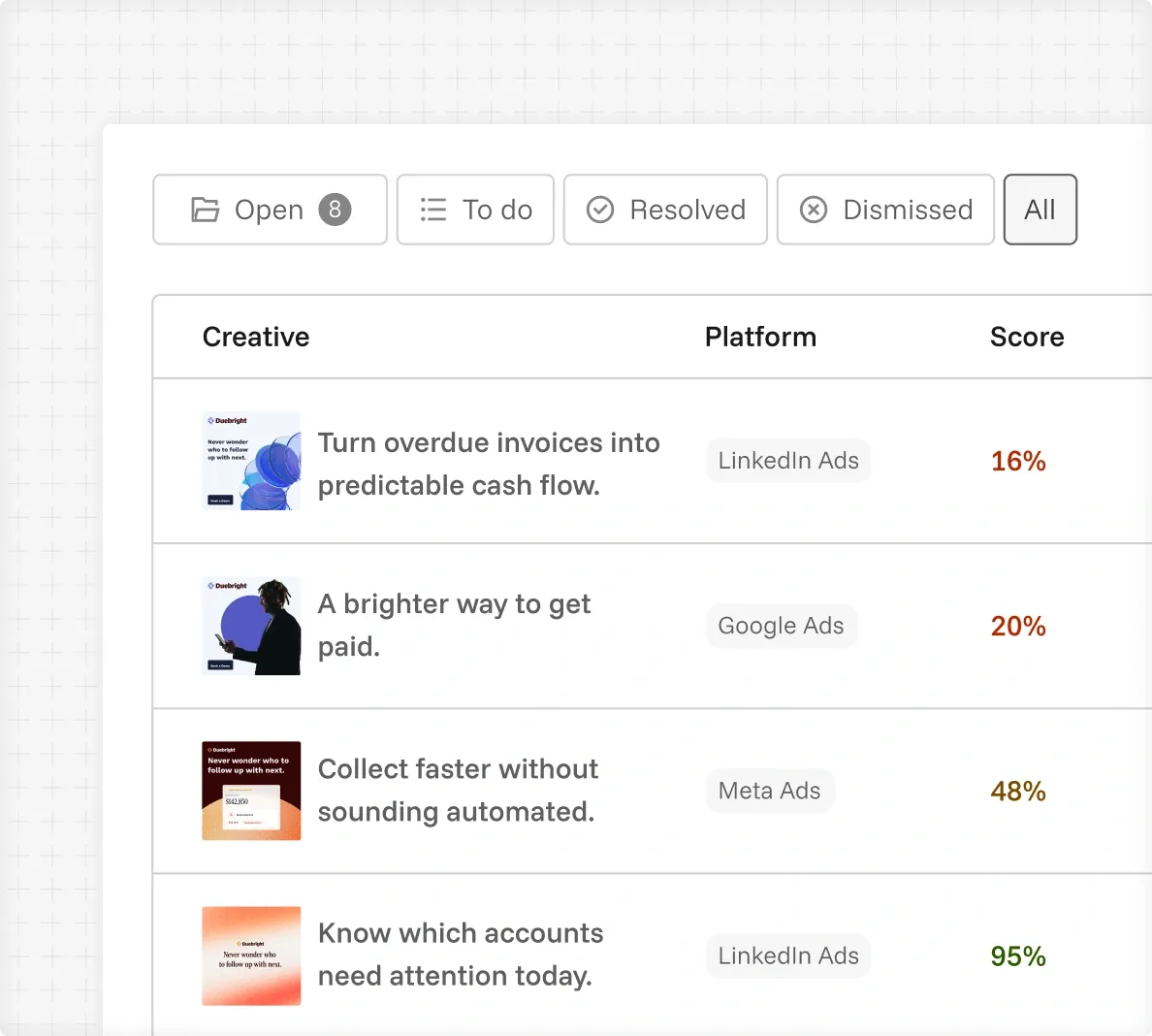 Brand Rover issue list with creative previews, platforms, and compliance scores